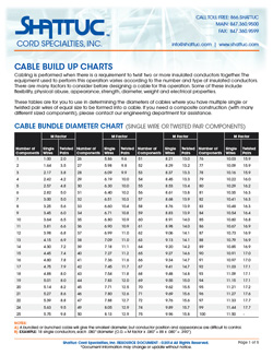 Cable Build Up Charts