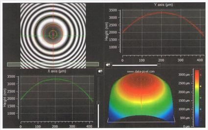 Fiber Testing for Quality